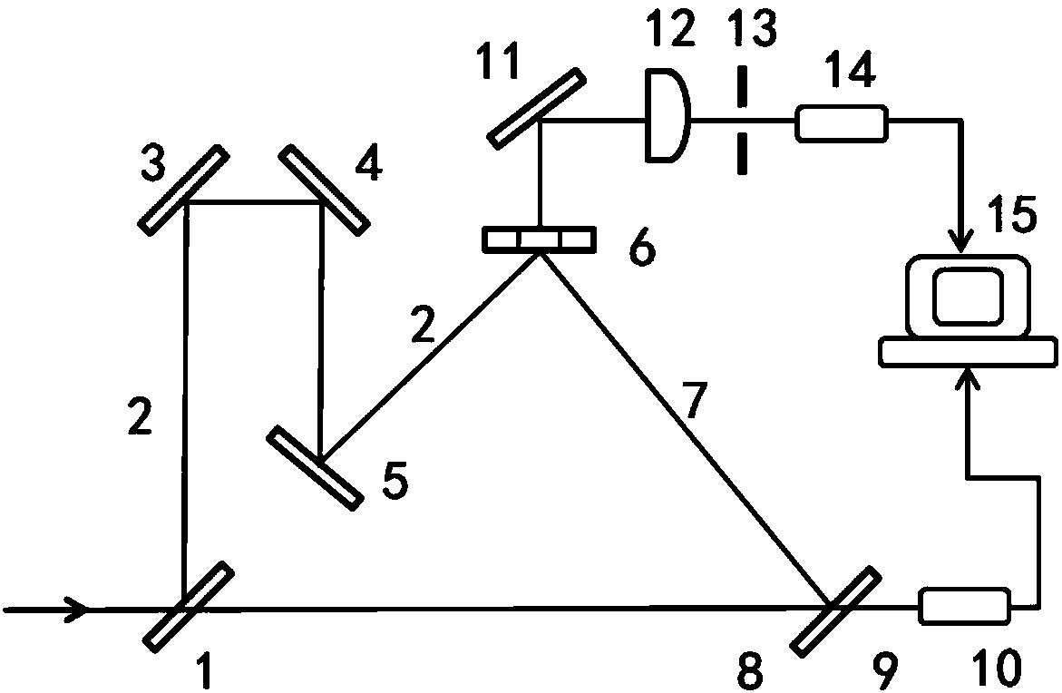 Large-range picosecond laser pulse width measuring device