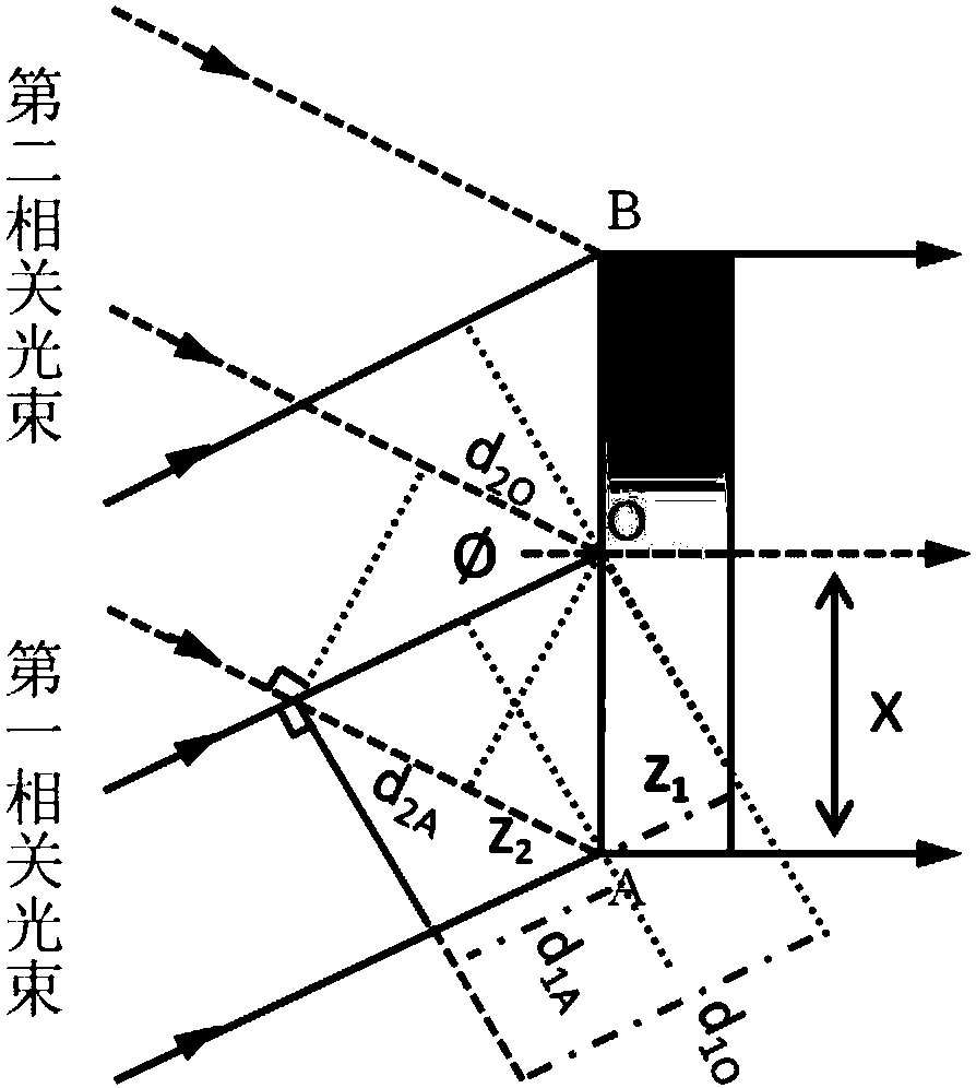 Large-range picosecond laser pulse width measuring device