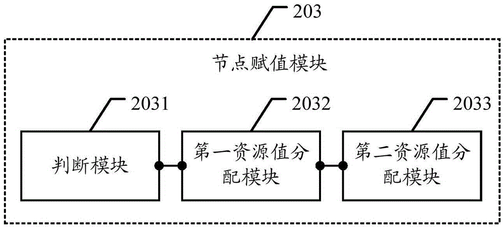 Method and apparatus for obtaining L users having optimum communication influence