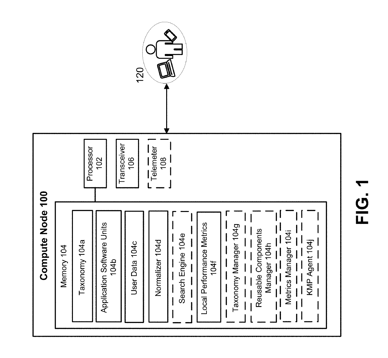 Active adaptation of networked compute devices using vetted reusable software components