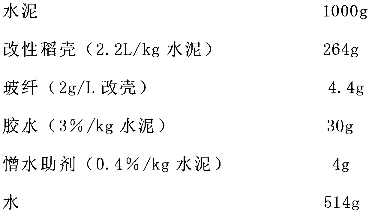 Rice husk heat-insulating porous building block and preparation method thereof