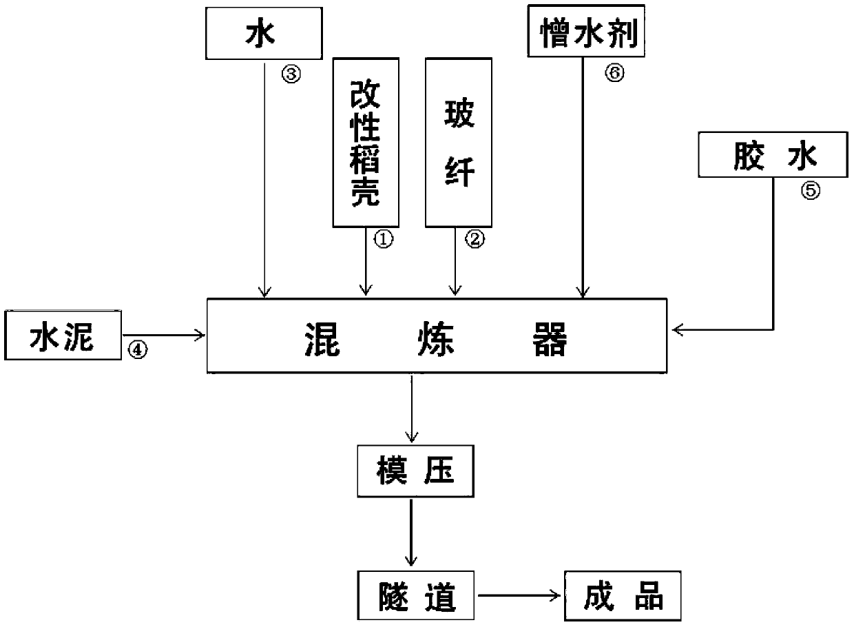 Rice husk heat-insulating porous building block and preparation method thereof