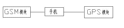 Lost electric vehicle positioning device