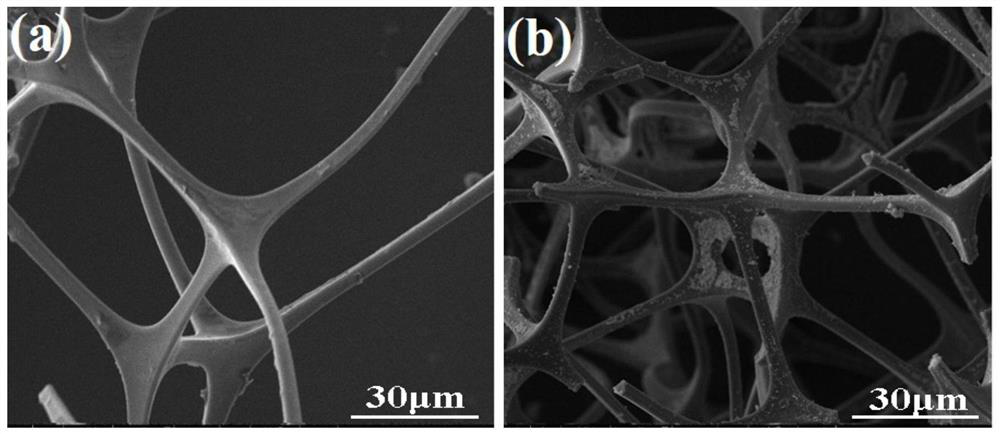 A kind of preparation method of flame-retardant superhydrophobic melamine sponge