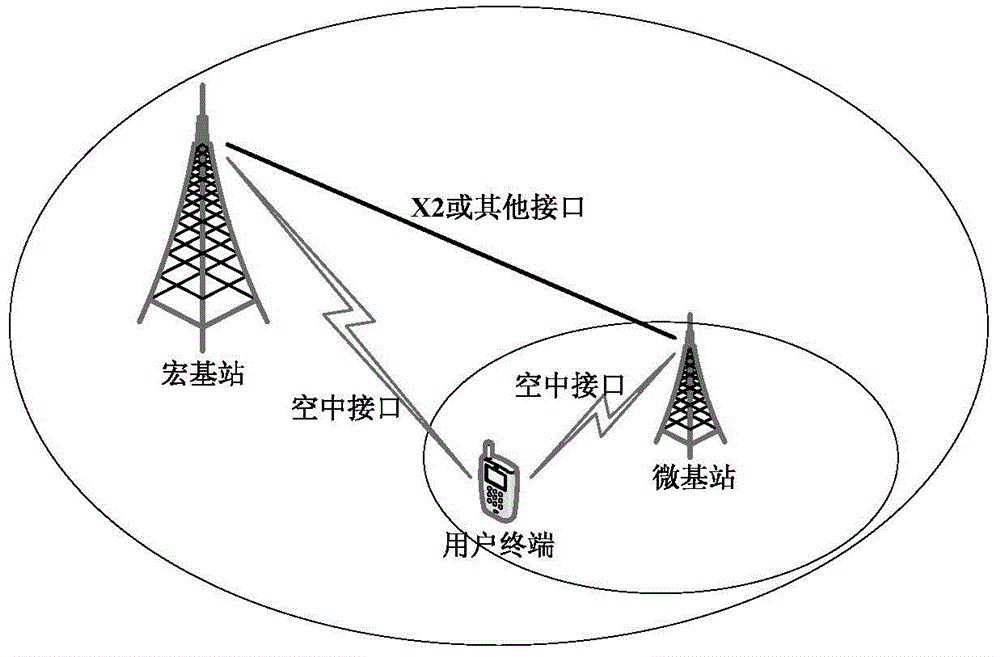 Method of building radio bearer in dual-connection network and system