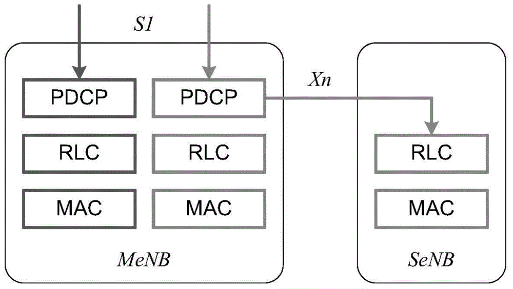 Method of building radio bearer in dual-connection network and system