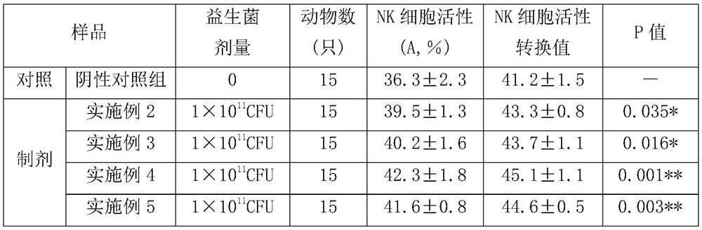 Lactobacillus rhamnosus preparation for enhancing immunity of human body and preparation method thereof