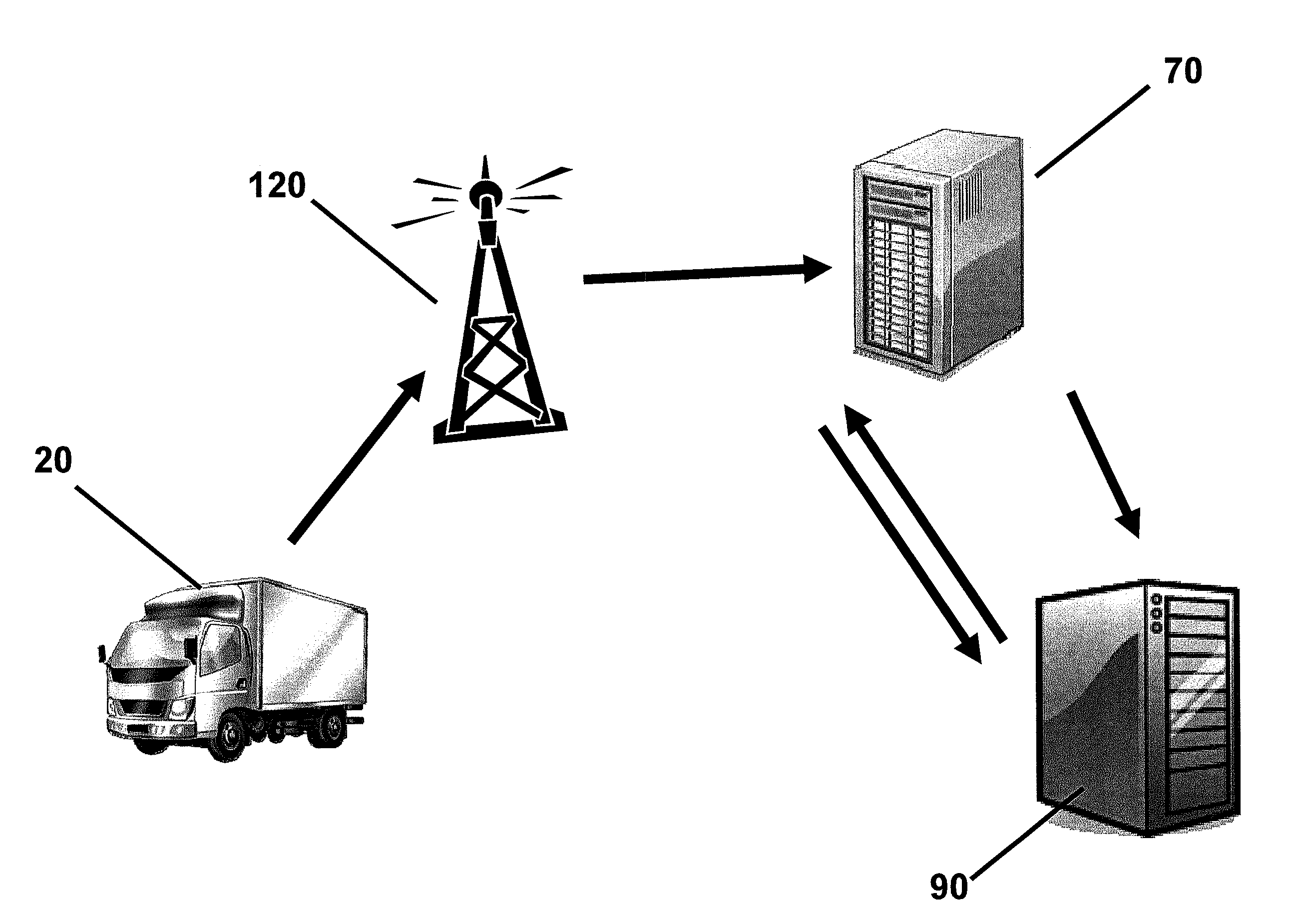 Maintenance system and method for vehicle fleets