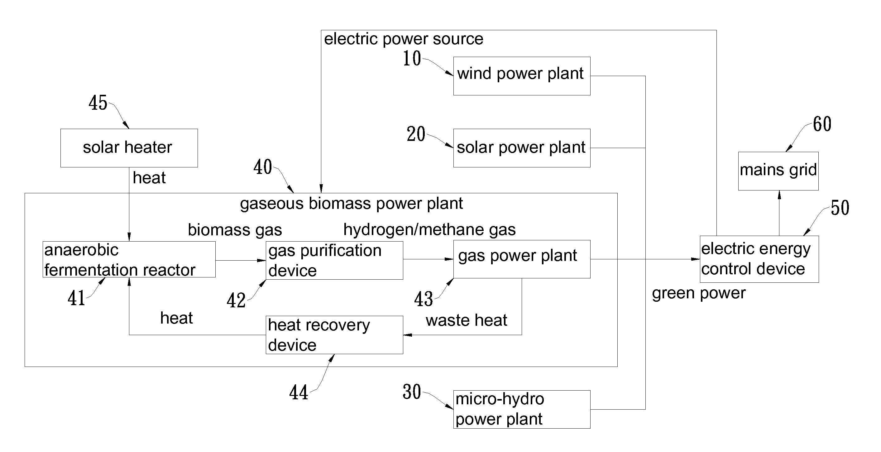 Hybrid renewable energy supply system