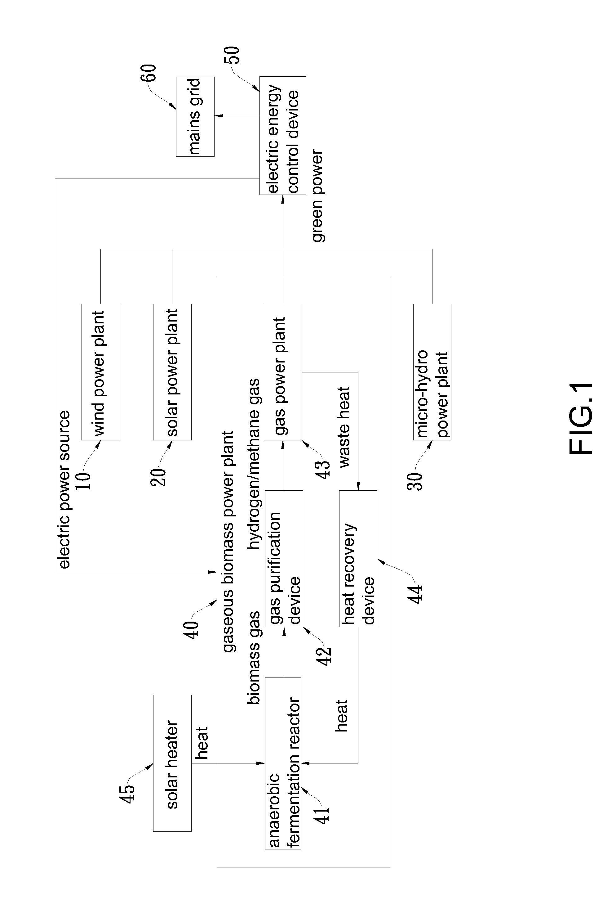 Hybrid renewable energy supply system