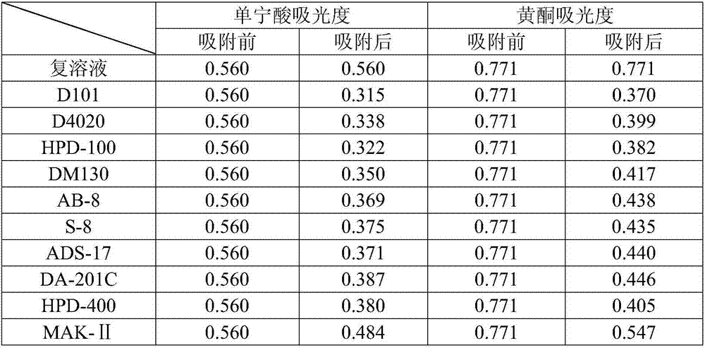 Cassia bark extract and preparation method thereof and application of cassia bark extract to cosmetics