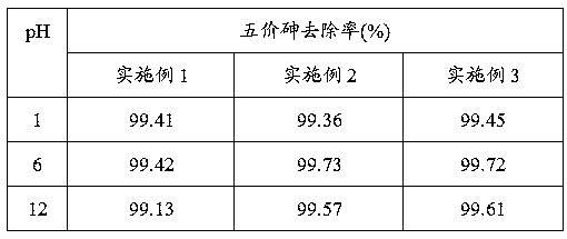 A kind of arsenic removal adsorbent and preparation method thereof