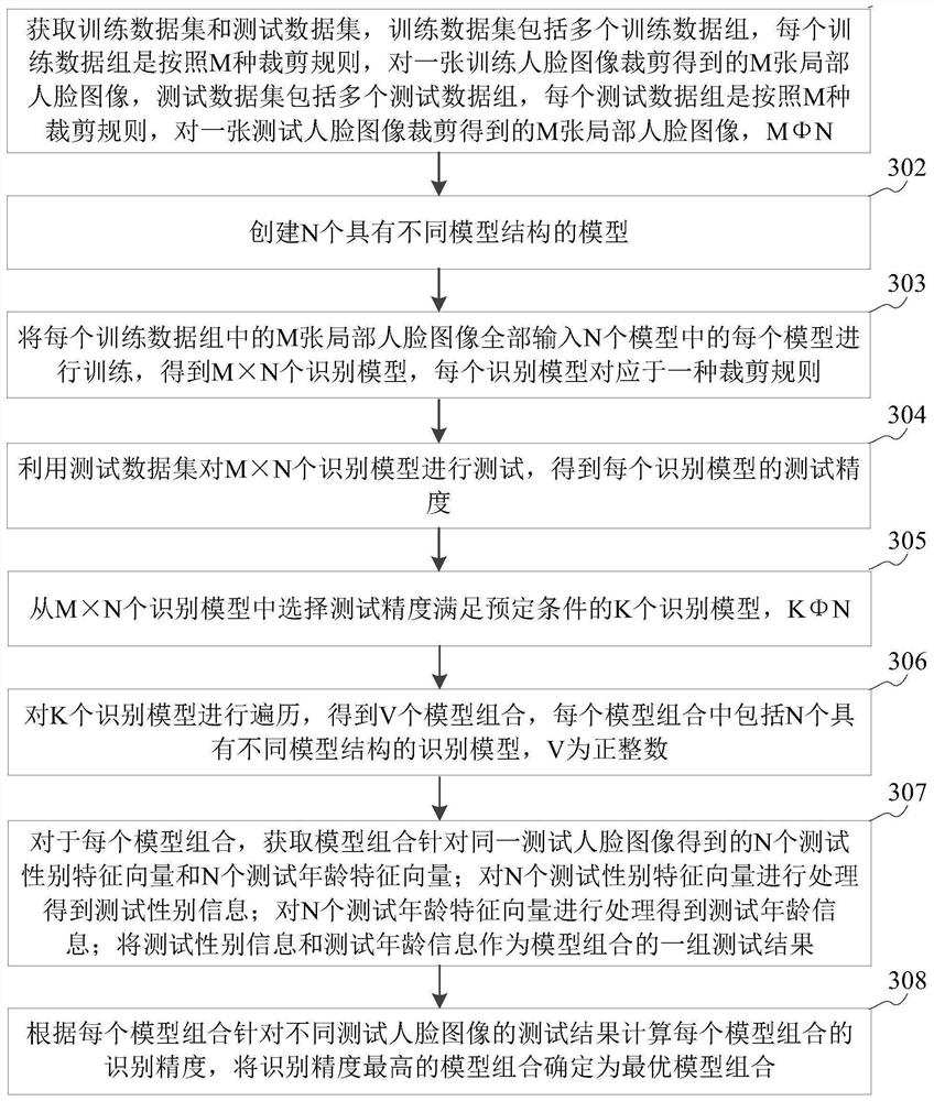 Gender and age identification method, device, storage medium and server