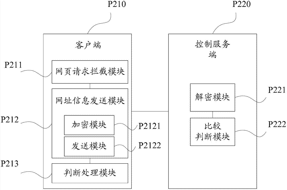 Method and system for accessing and managing enterprise intranet