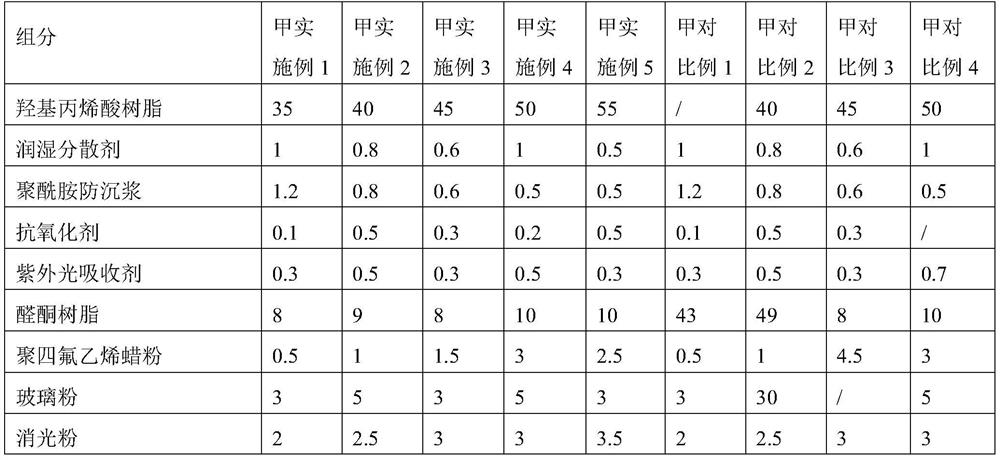 Wear-resistant high-transmittance super-smooth PU open-type matte varnish and preparation method thereof