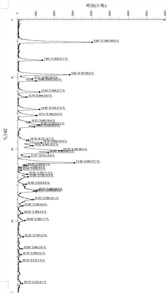 Crystal form of intestinal 2b type sodium phosphate cotransporter inhibitor and preparation method thereof