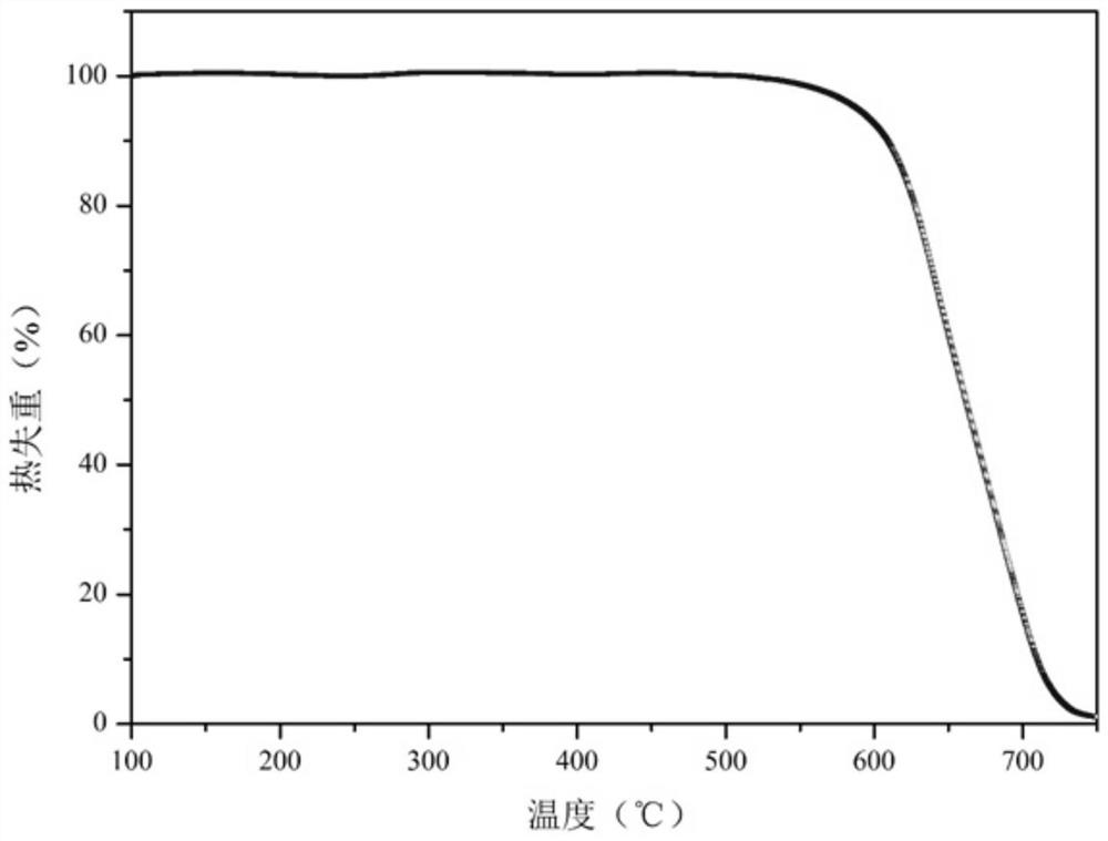 Low-viscosity thermosetting polyimide resin as well as preparation method and application thereof