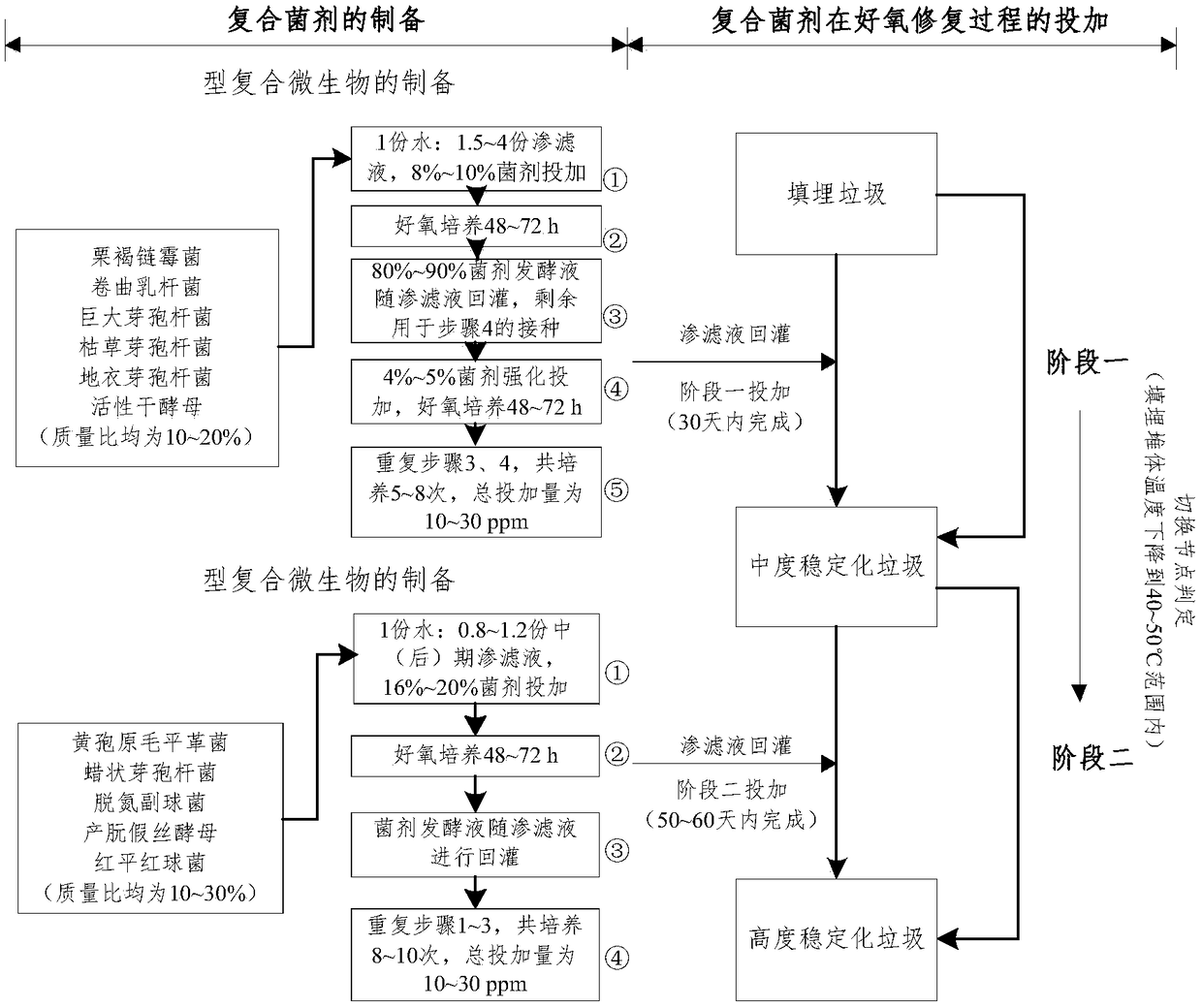 Complex microbial agent and application thereof in aerobic repair of landfill