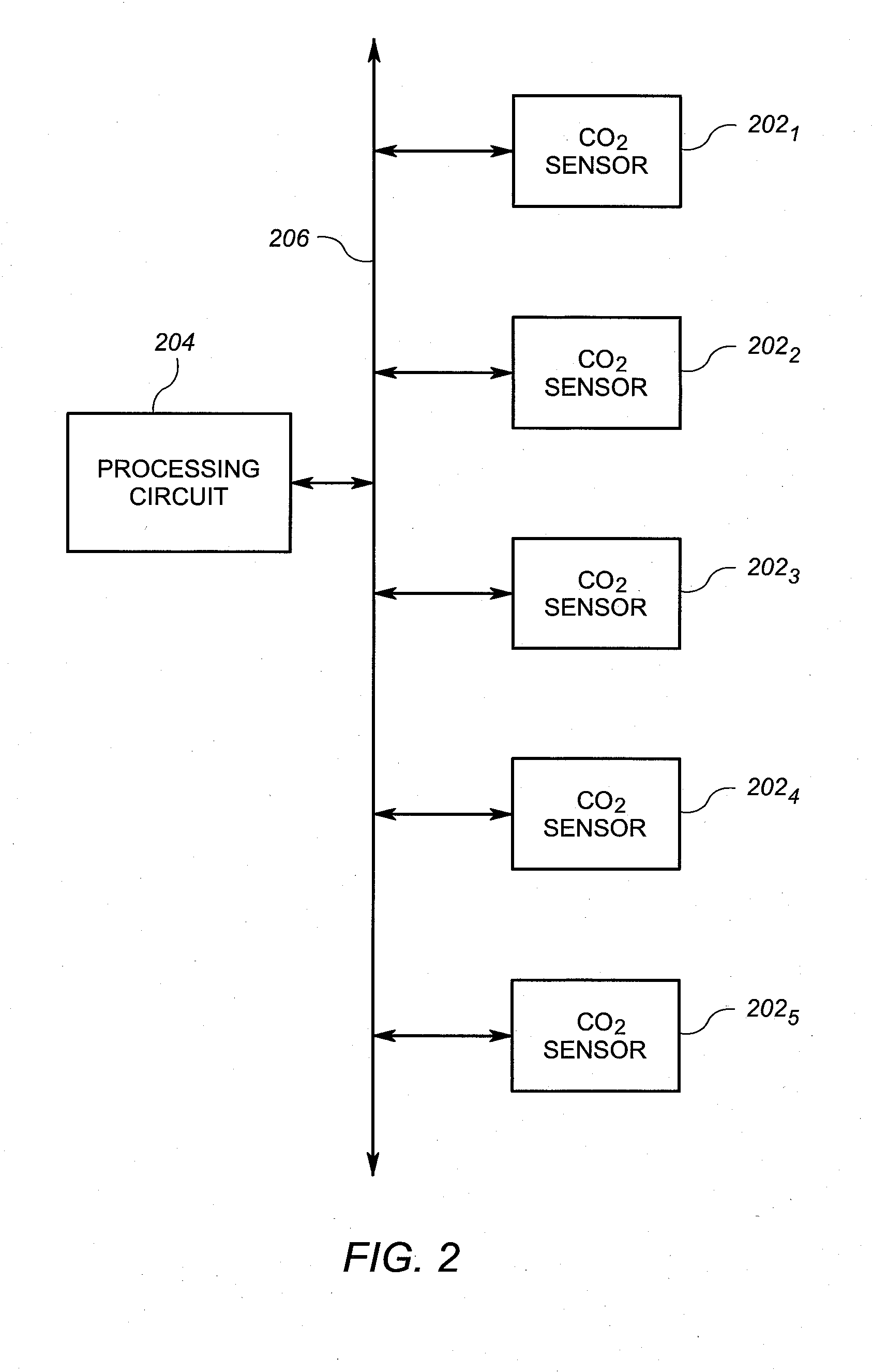 Ventilation Control Based on Occupancy