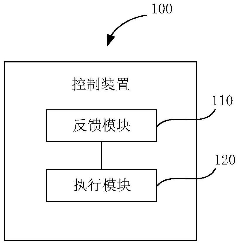 Control method and device, vehicle and storage medium