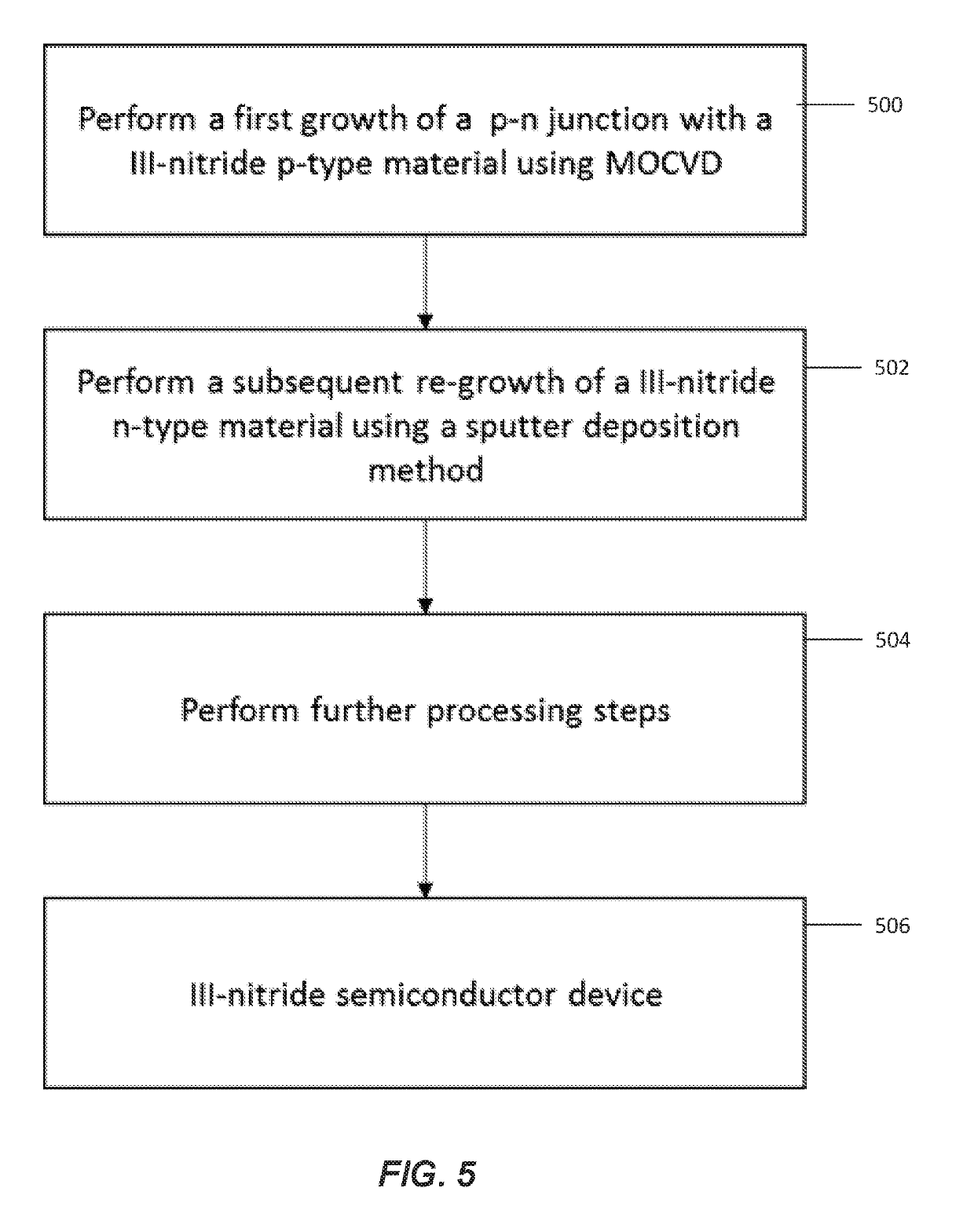 Methods for fabricating iii-nitride tunnel junction devices