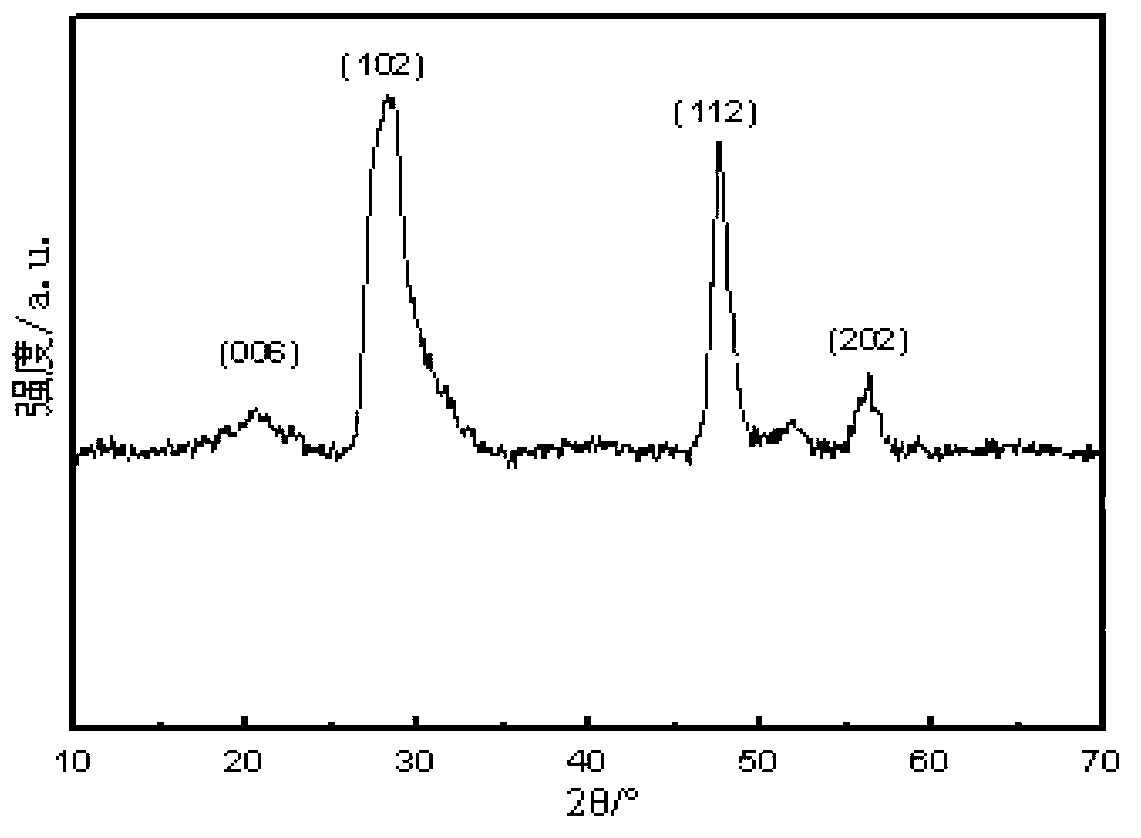 Preparation method of porous ZnIn2S4 photo-catalyst