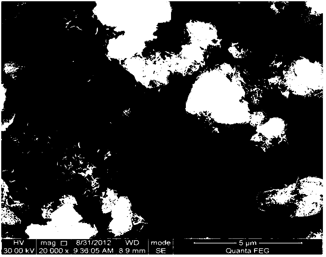 Preparation method of porous ZnIn2S4 photo-catalyst