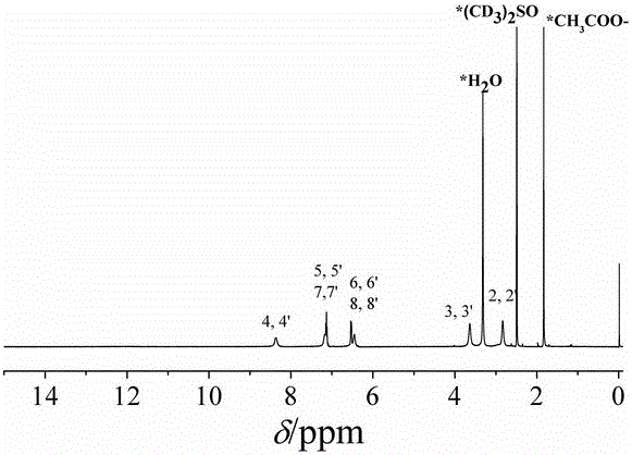 Long-acting zinc-based heat stabilizer having antibacterial performance, synthetic method and compound