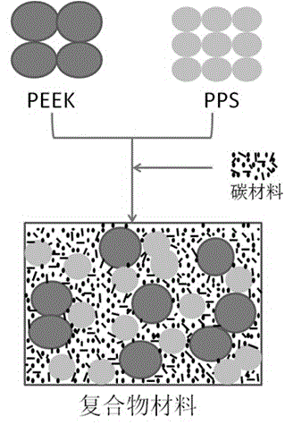 Heat-resistant antistatic conductive polymer composite material and preparation method therefor and application thereof