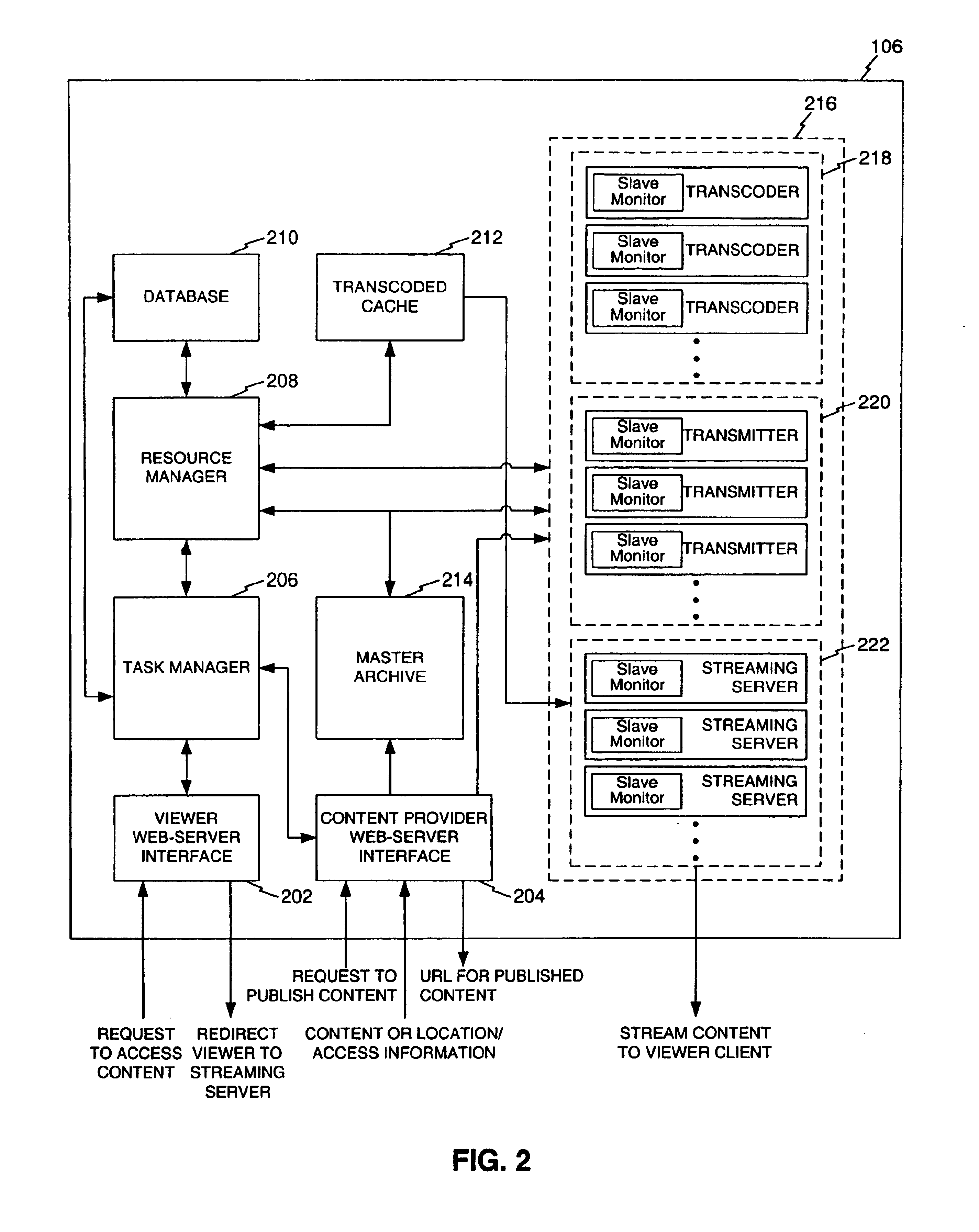 Distributed on-demand media transcoding system and method