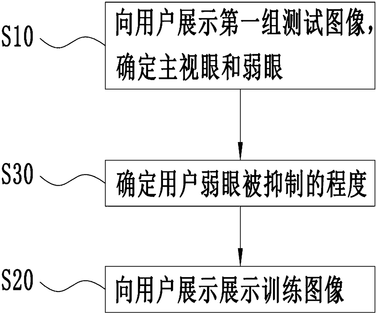 Vision correction method