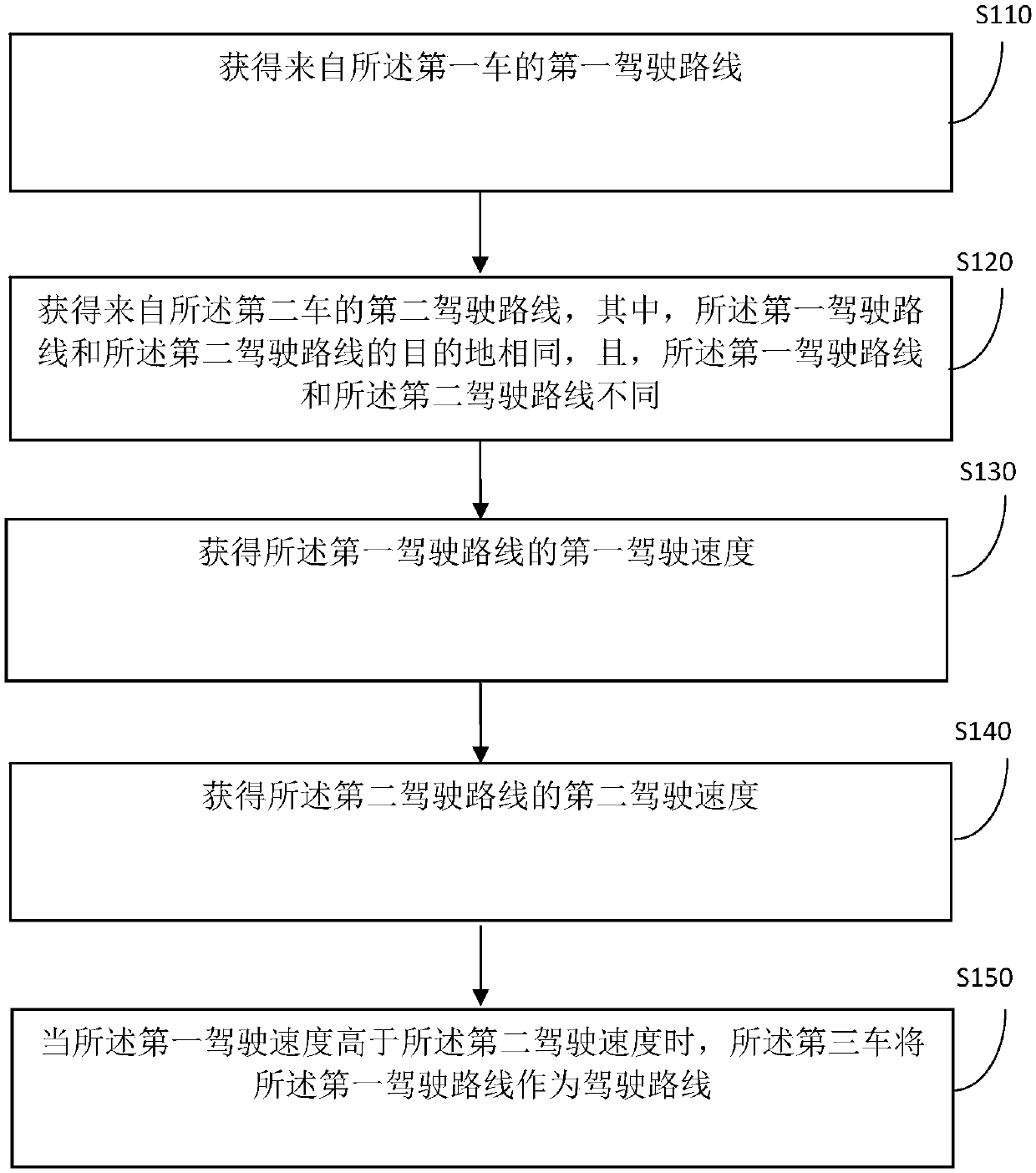 Method and device for judging running routes on basis of running speeds