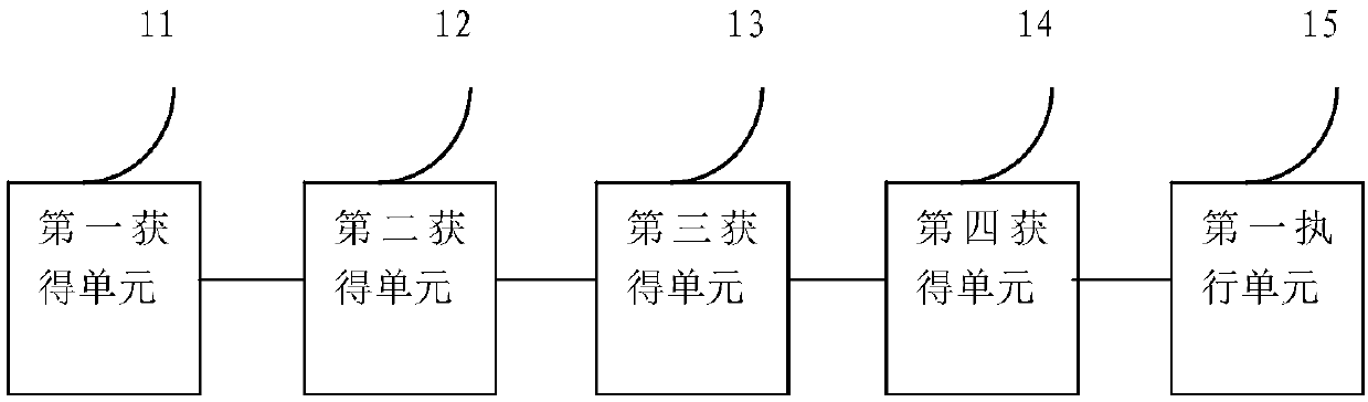 Method and device for judging running routes on basis of running speeds