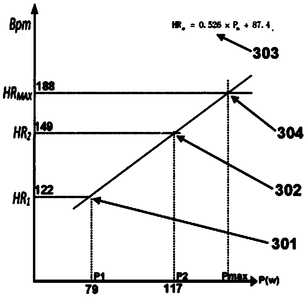 Rowing machine-based cardiorespiratory endurance testing method