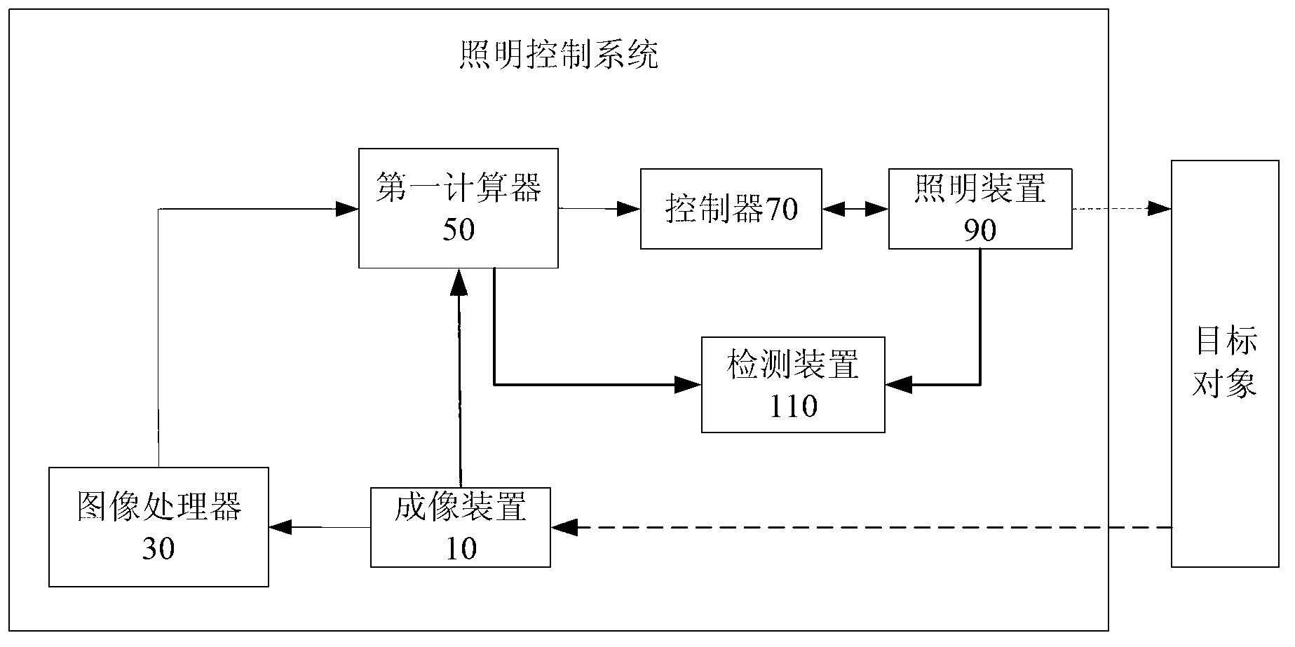 Lighting control method and system