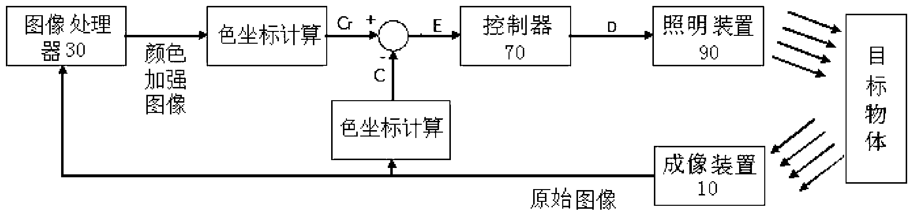 Lighting control method and system