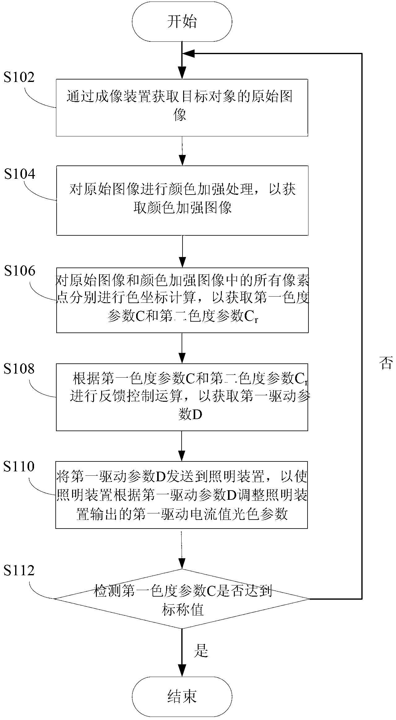 Lighting control method and system