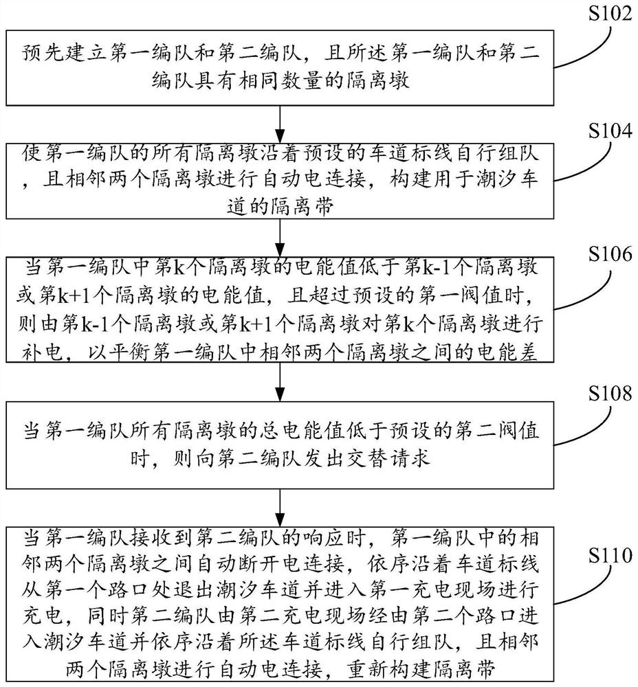 Reversible lane road barrier charging method and system based on Internet of Things and storage medium