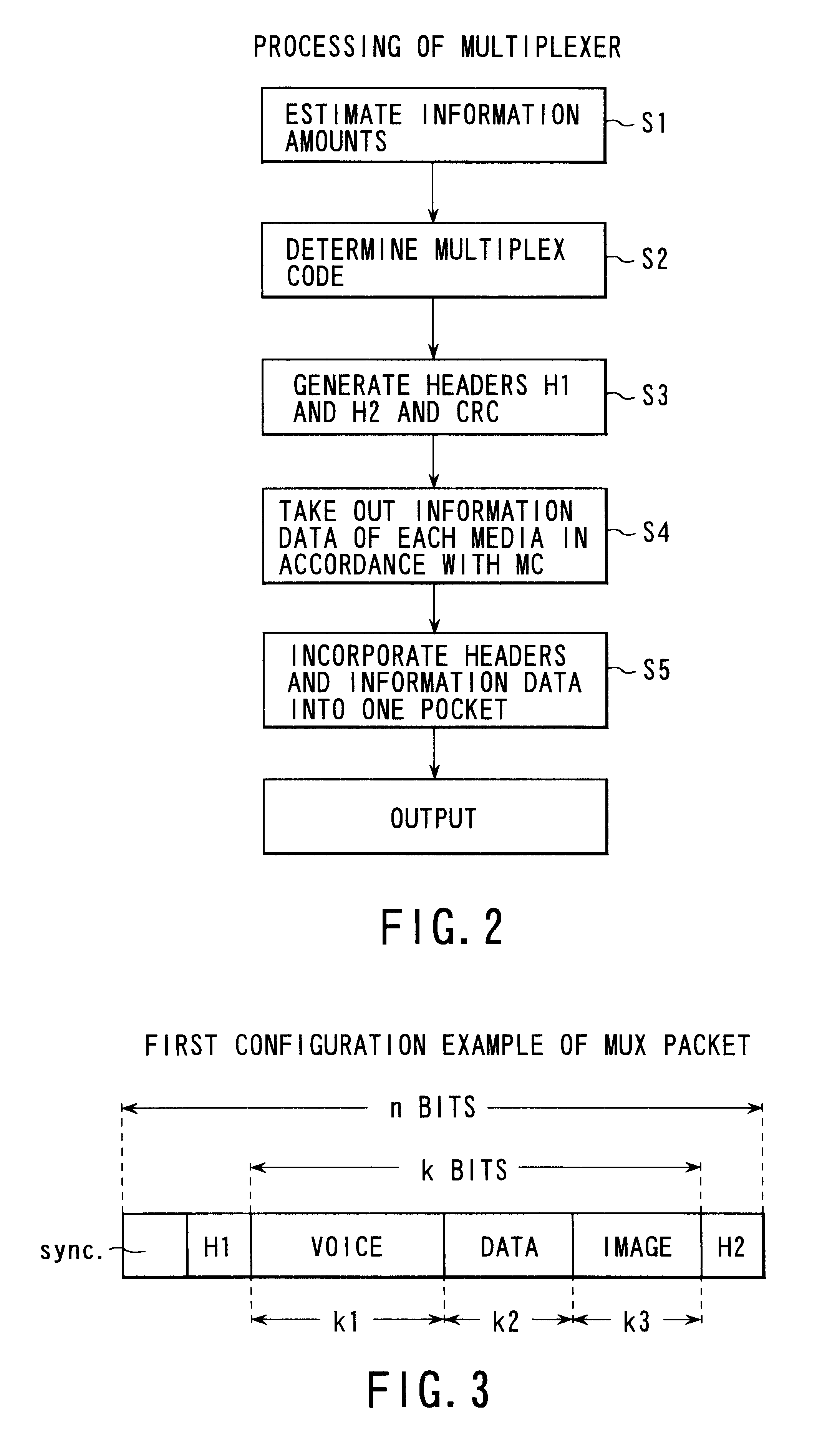 Information data multiplex transmission system, its multiplexer and demultiplexer and error correction encoder and decoder