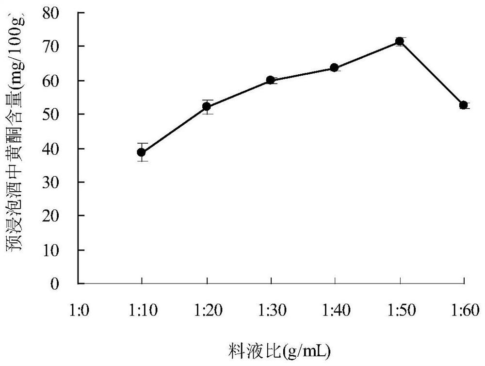 A kind of low-alcohol chrysanthemum extract wine and its production method