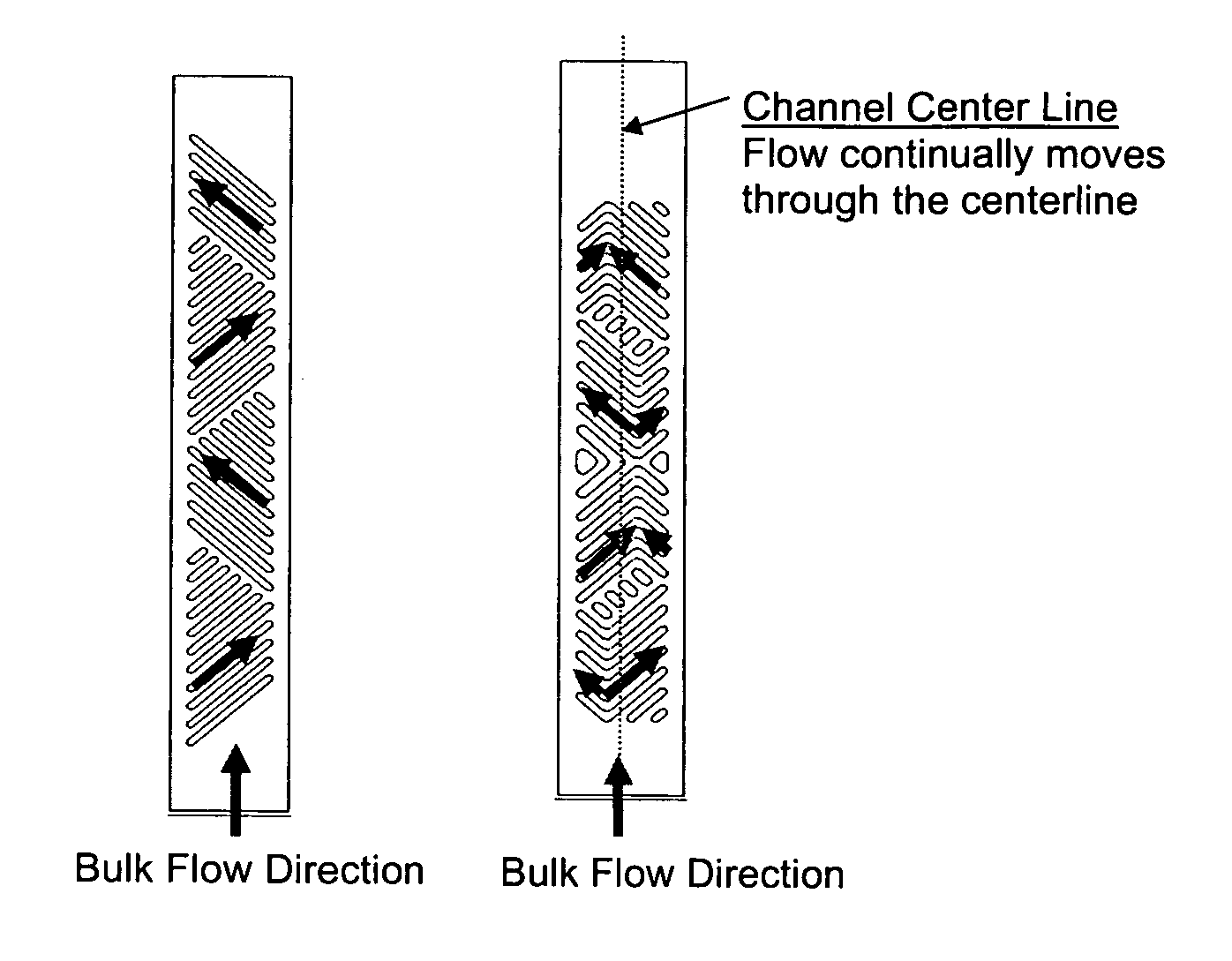 Surface features in microprocess technology