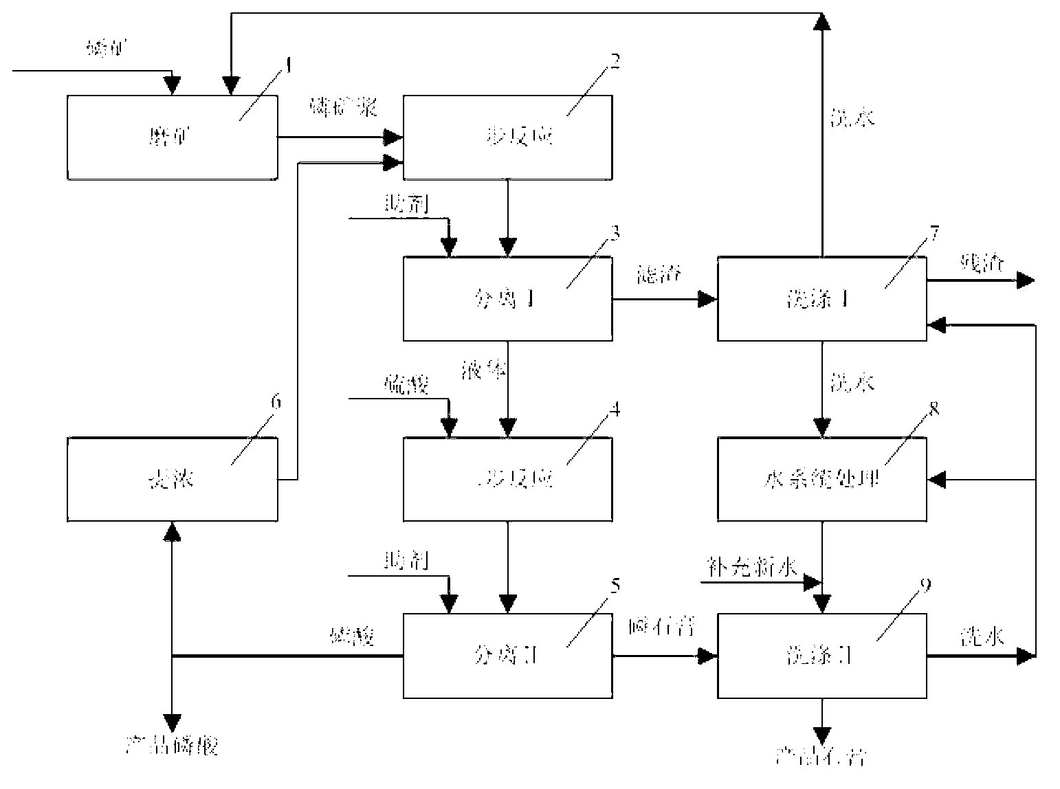 Method for producing phosphoric acid by decomposing low-grade phosphate rock with wet-process phosphoric acid