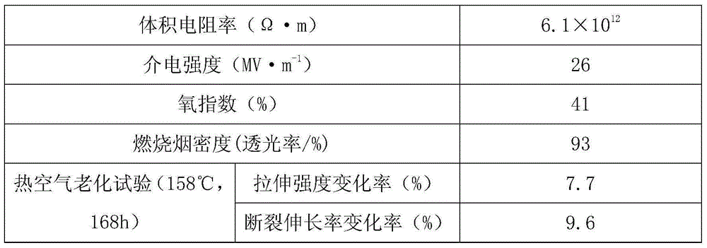 Flame resistant polypropylene cable material for urban rail transport and preparation method thereof