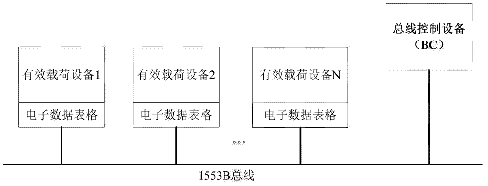 1553B busbar plug and play control method