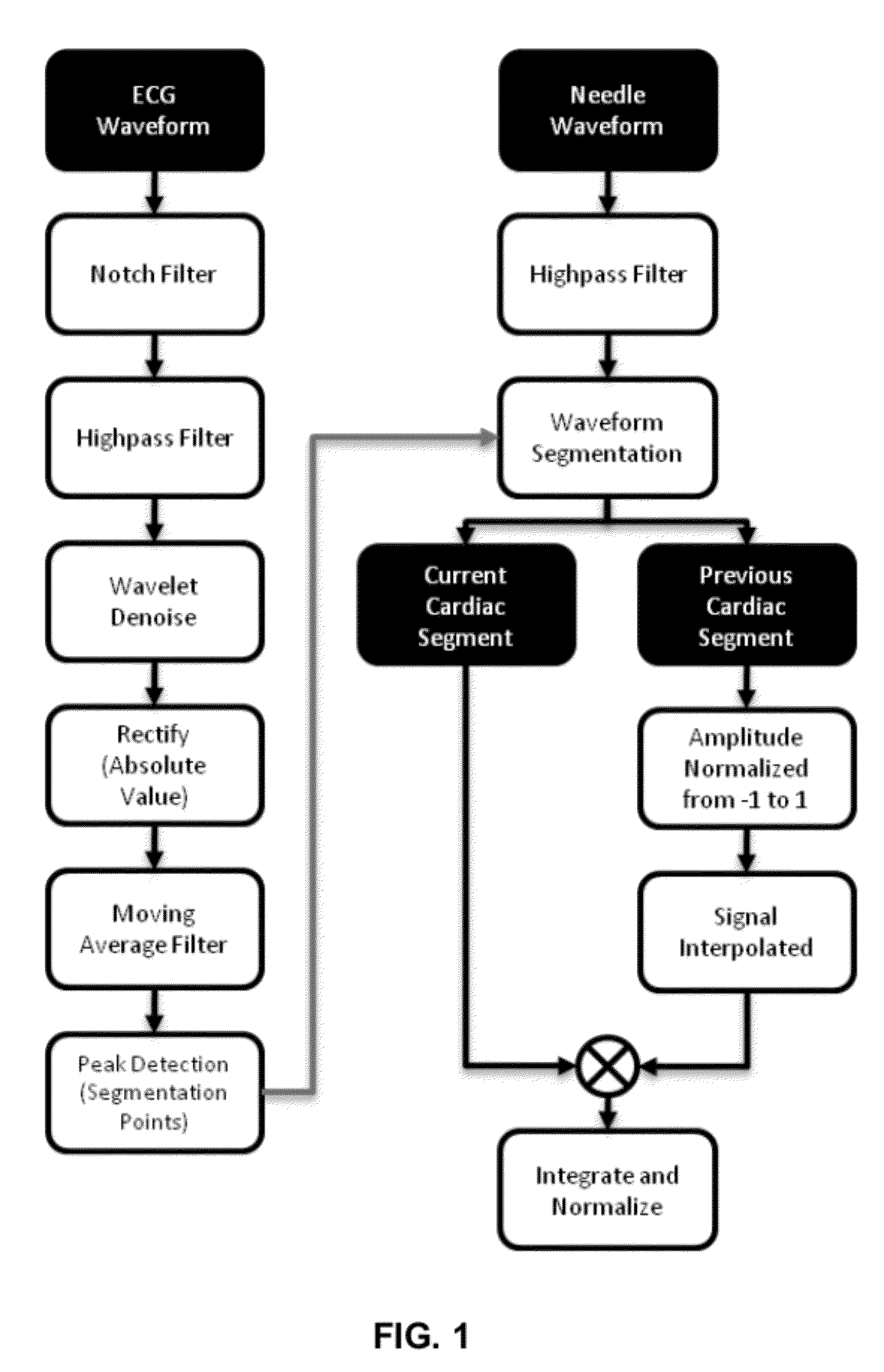 Systems and methods for determining location of an access needle in a subject