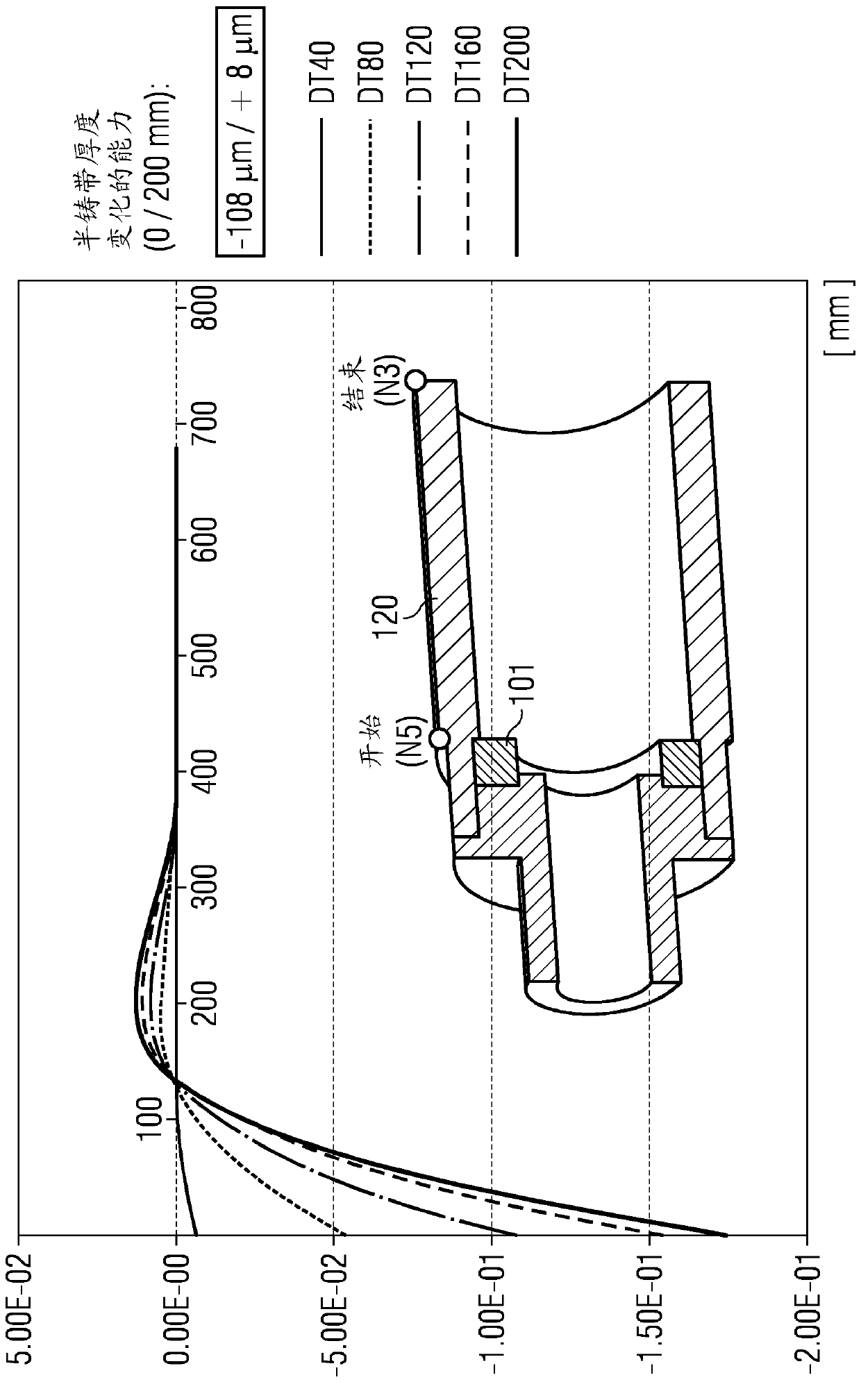 Casting roll and method for casting metal strip with crown control