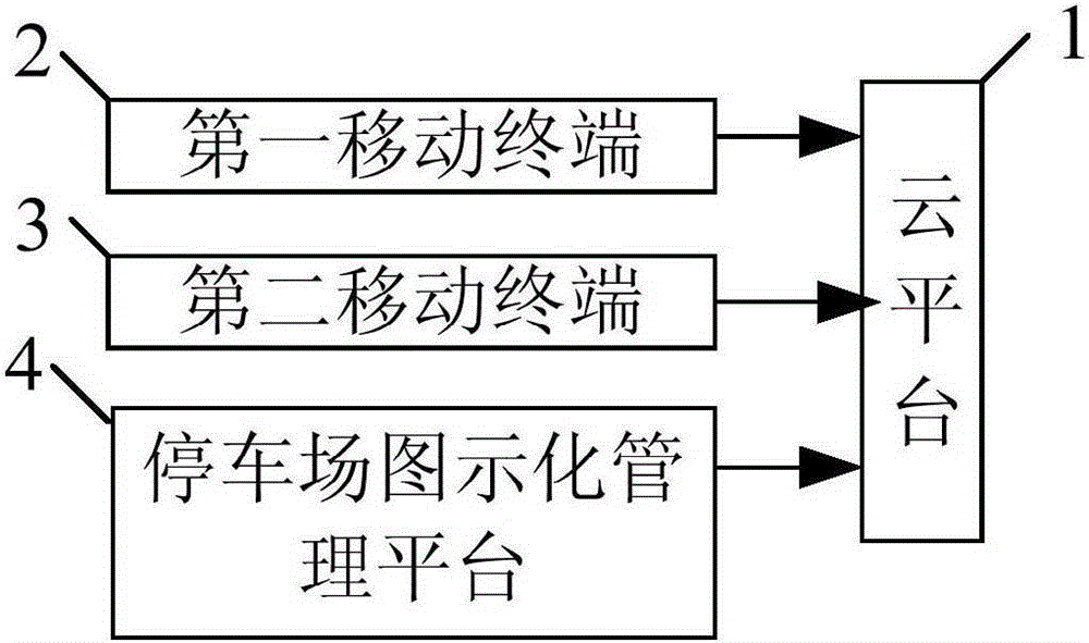 Parking management system and method based on Internet of things