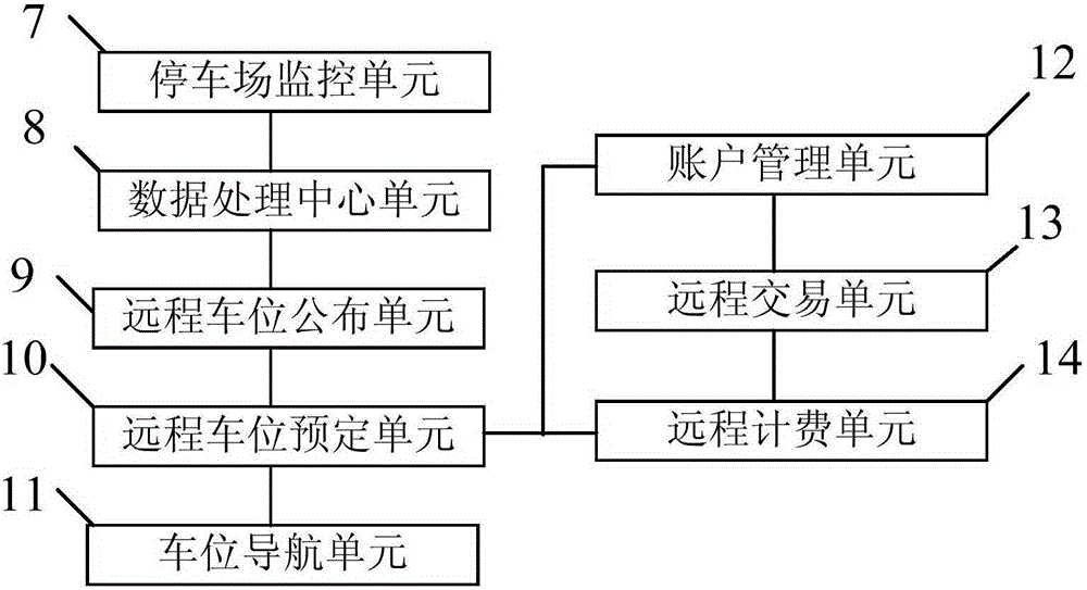 Parking management system and method based on Internet of things