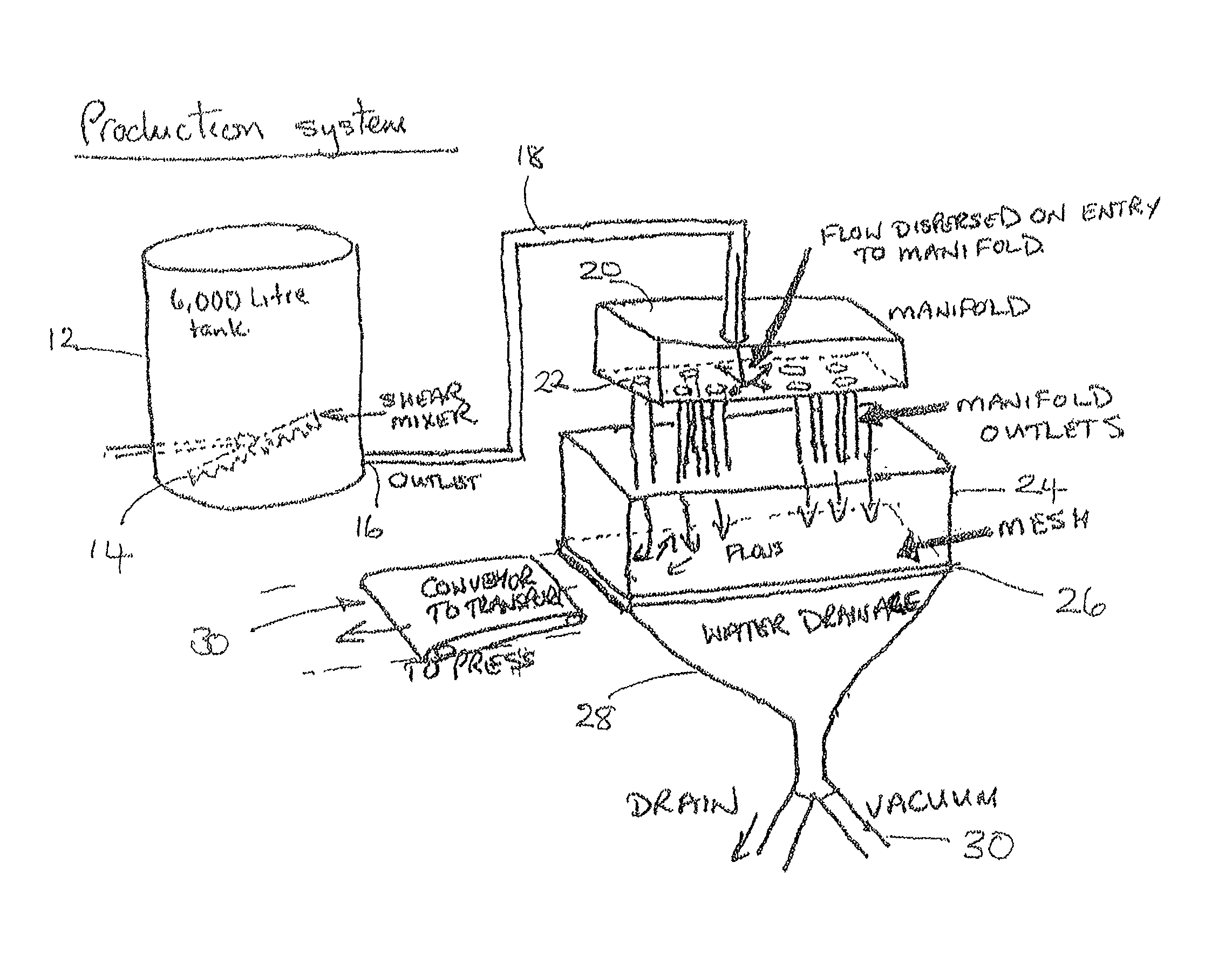 Fibre matrix and a method of making a fibre matrix