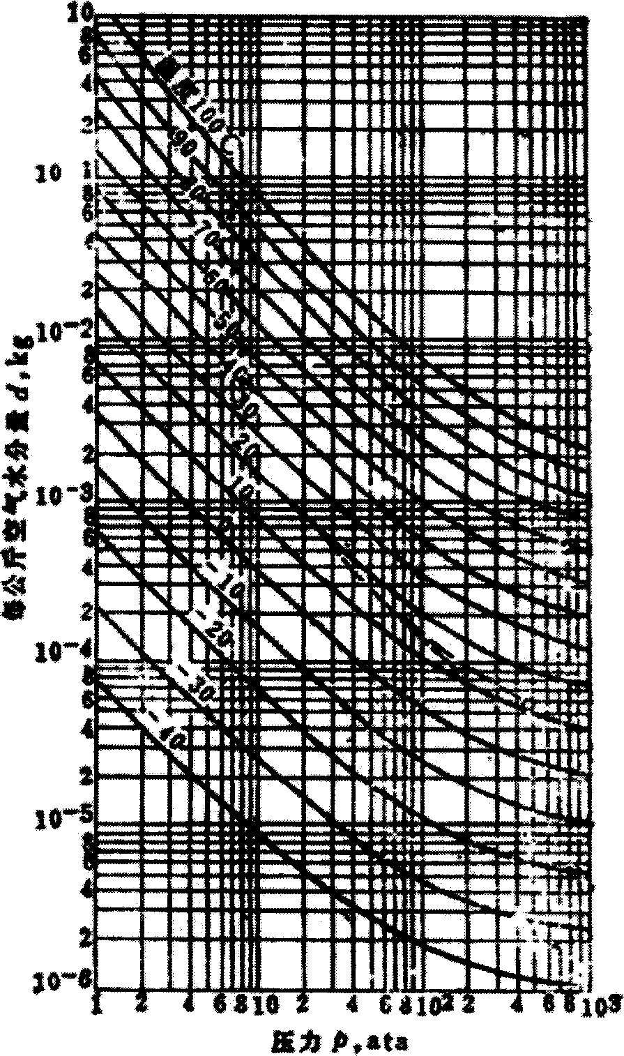 Method and apparatus for cryogenic fast freezing preservation and refrigerating dry of Chinese medicines and food